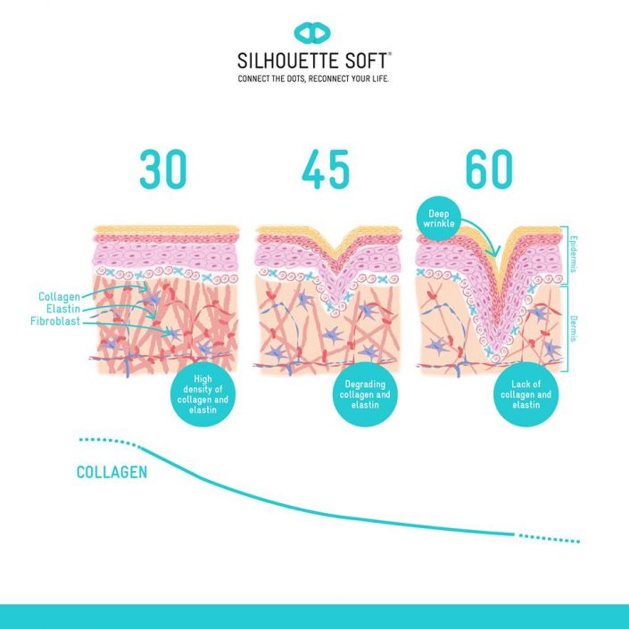 przeszczep włosów kraków, przeszczep włosów cena